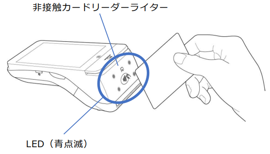 ライタークレジットとは